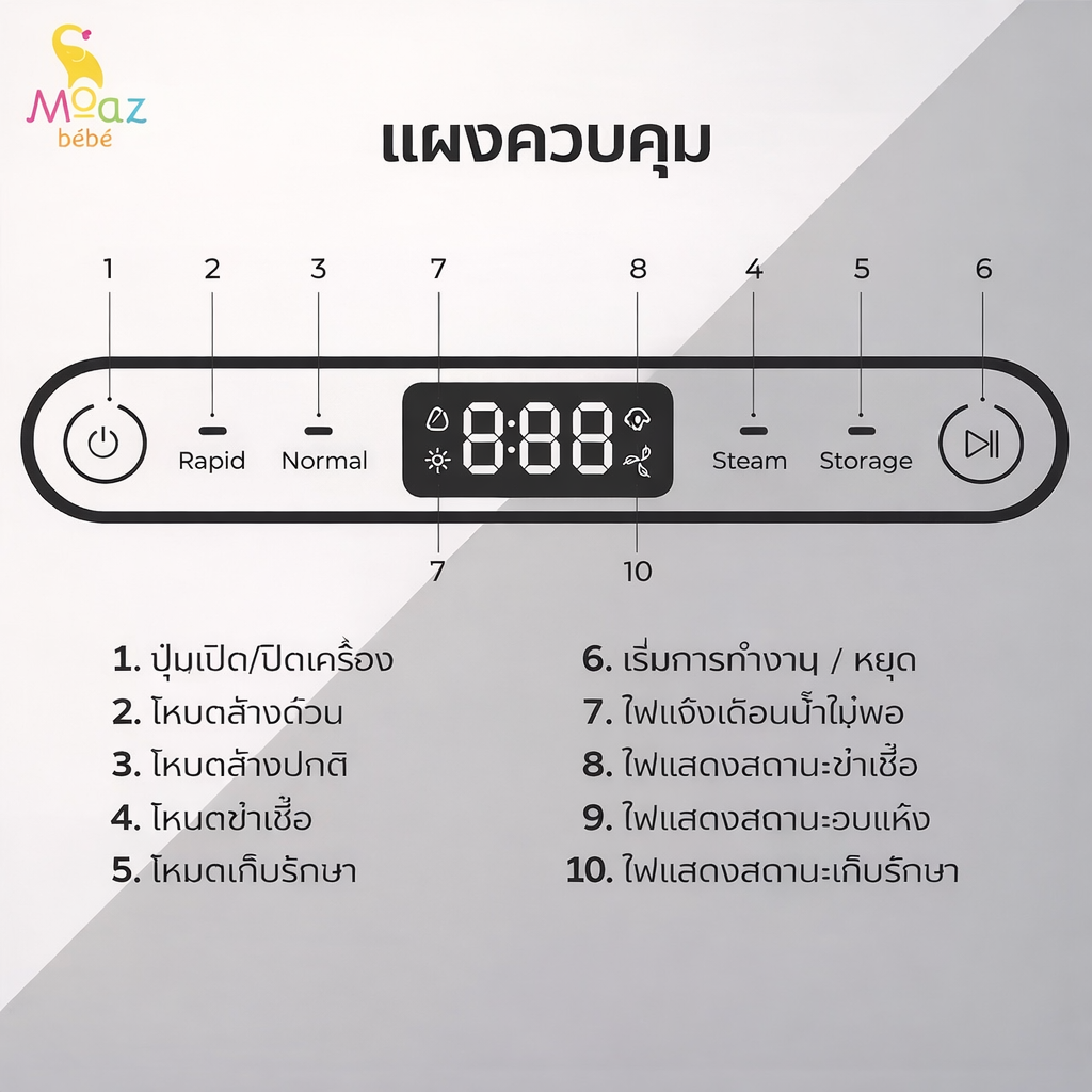 เครื่องล้างขวดนมMoazbebe